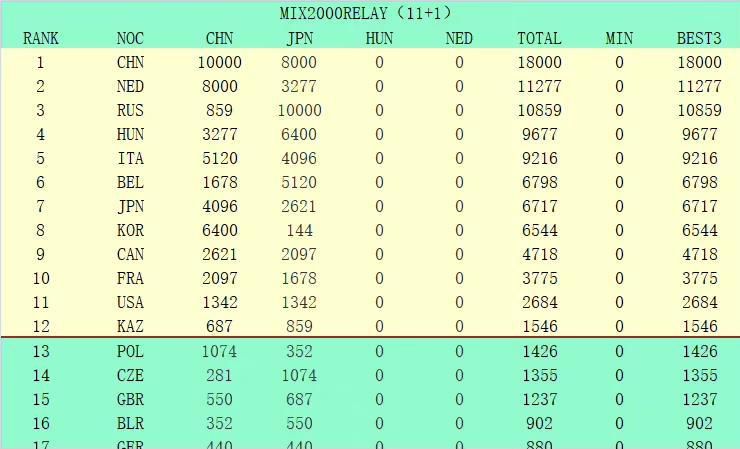 法蒂（布莱顿）曾经巅峰身价8000万欧，如今跌至3000万欧。